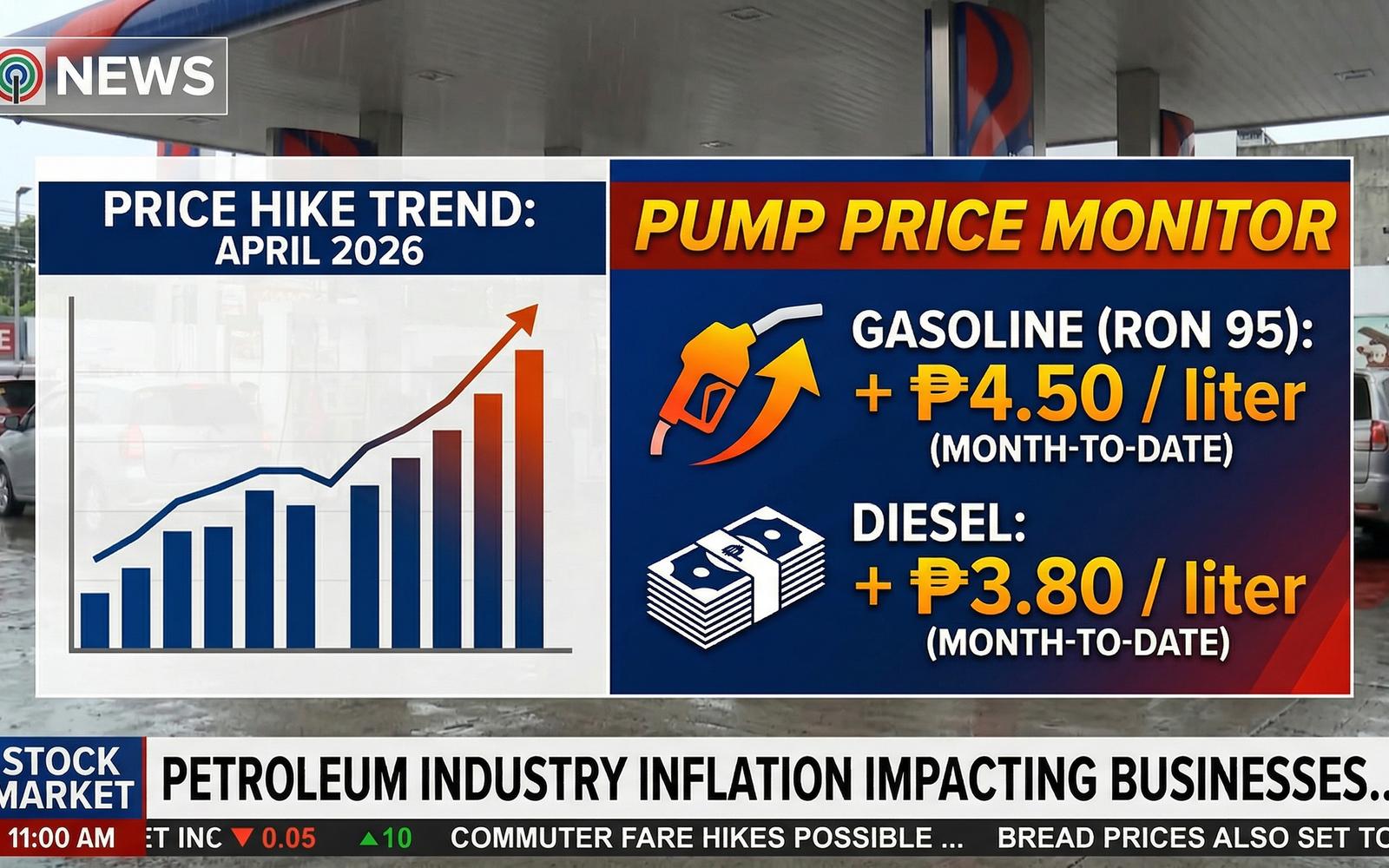 The Fuel Crisis and the "Great Slowdown": How Philippine Businesses Can Stay Agile