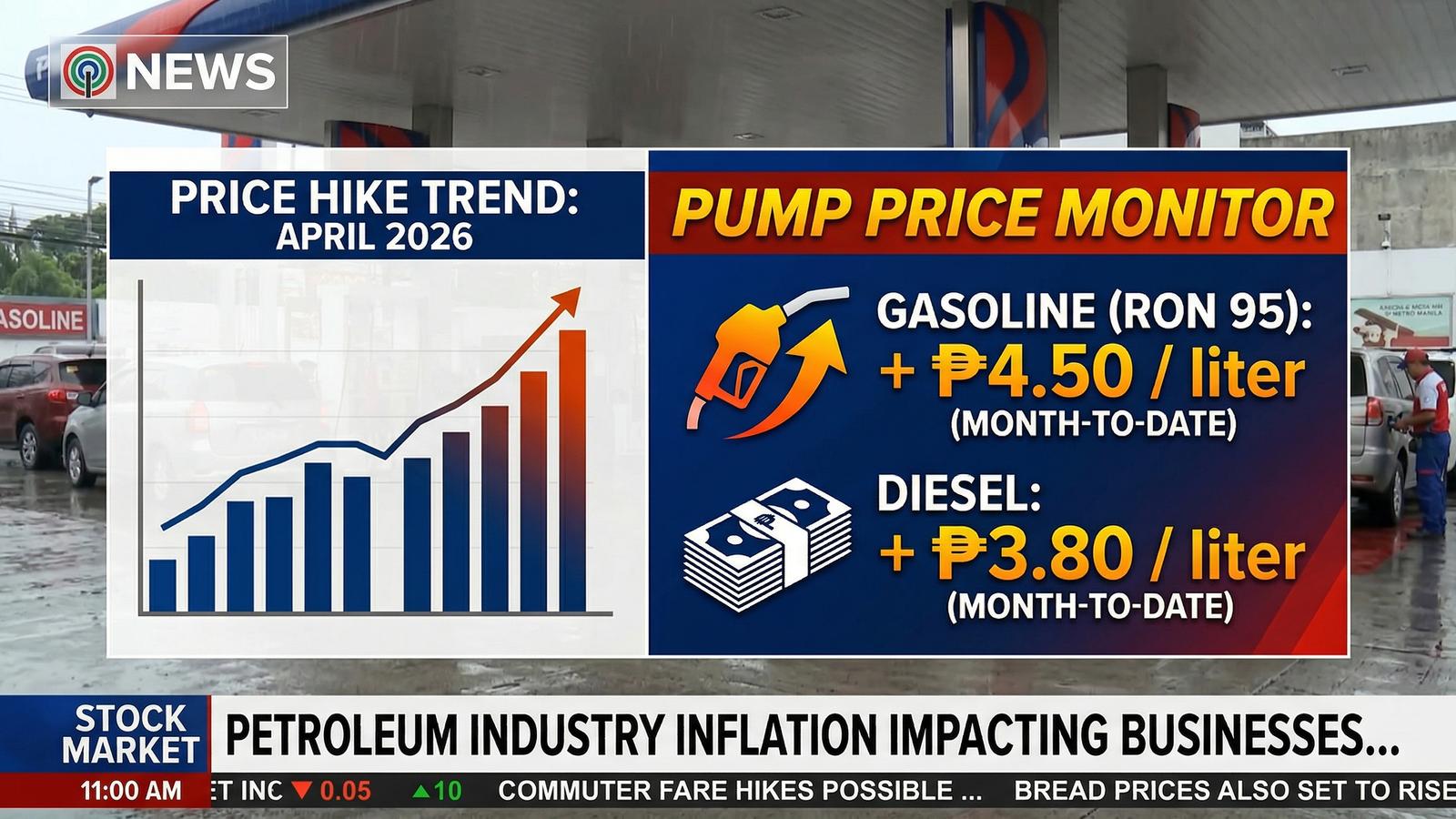 The Fuel Crisis and the "Great Slowdown": How Philippine Businesses Can Stay Agile