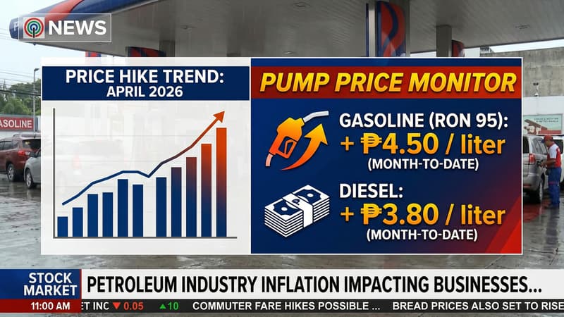 The Fuel Crisis and the "Great Slowdown": How Philippine Businesses Can Stay Agile